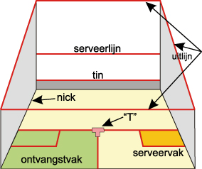 squash wordt steeds met twee spelers gespeeld in een ruimte omgeven door vier muren